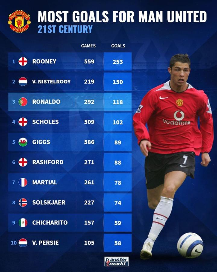 泰达期间 泰达期间